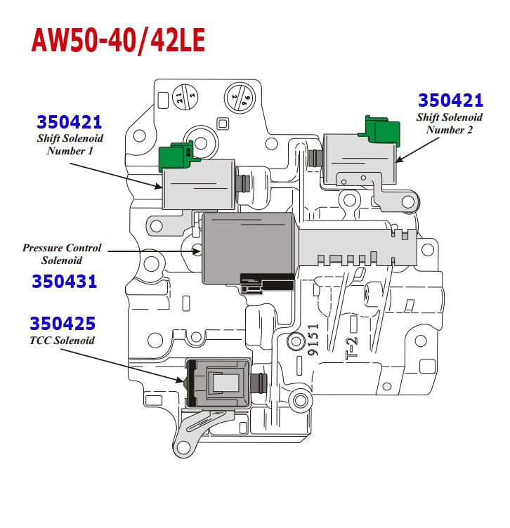 AW50 40LE AW50 40LS AW50 42LE AF14 AF20 AF22 AW50 40LE AW50 40LS AW50 42LE AF14 AF20 AF22